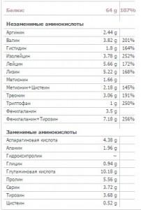 aminokislotnyiy-profil-2-litrov-moloka